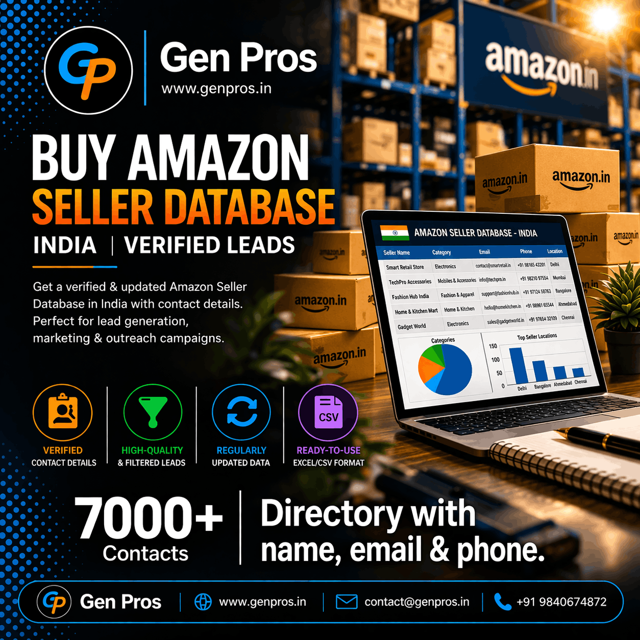 Amazon India Seller Database Leads Directory-7Kplus